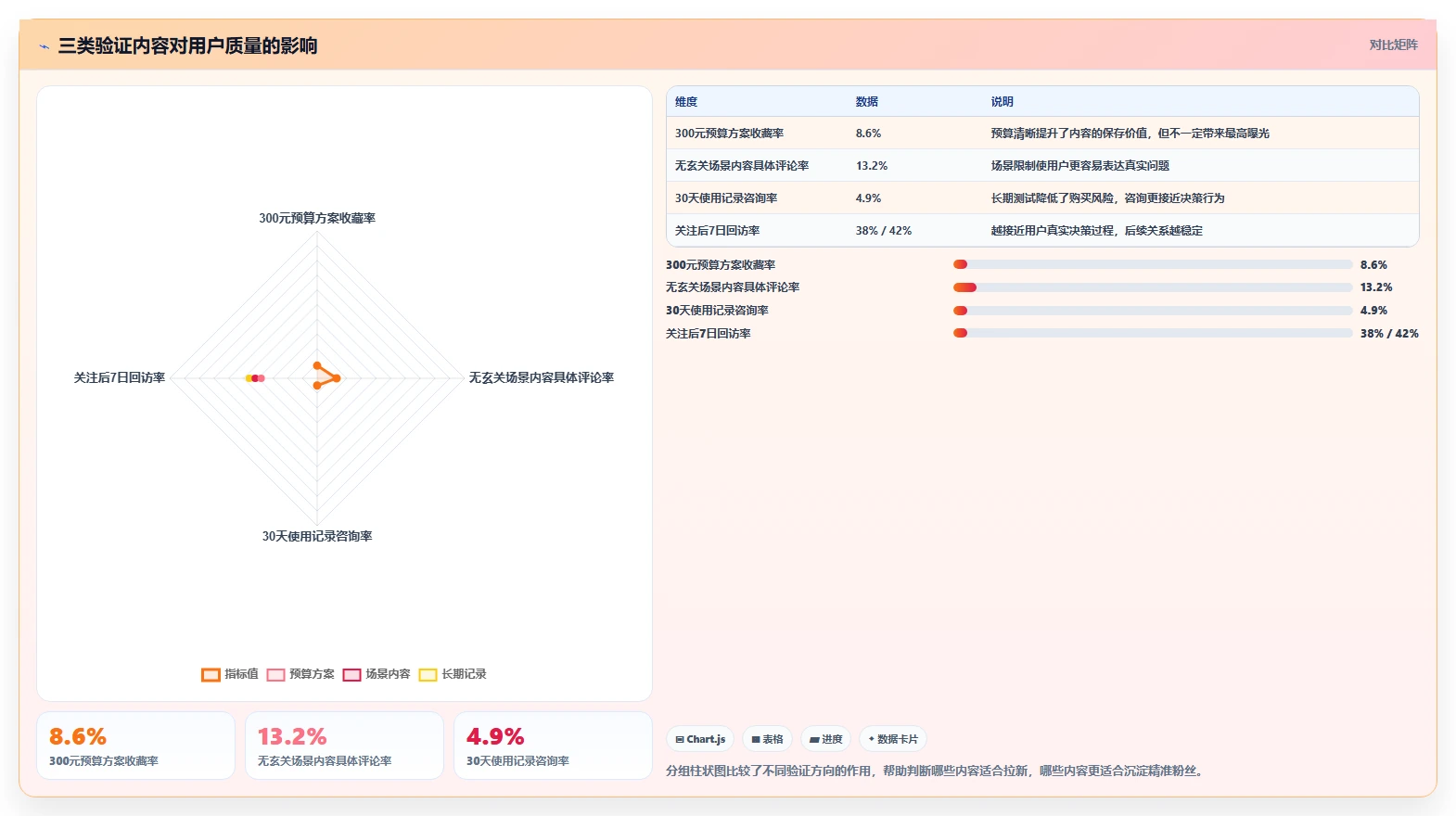 小红书数据分析：小红书新手流程优化：爆文复盘怎样减少粉丝画像模糊