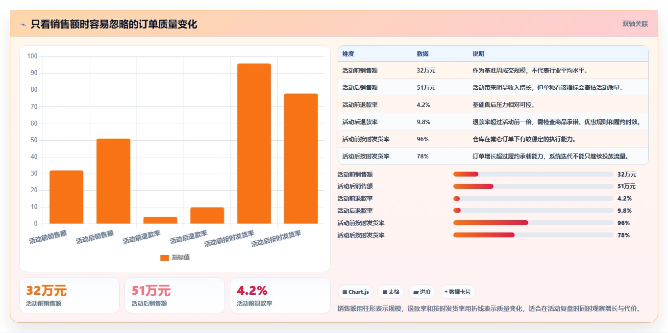 电商系统开发：创业团队基础版教程：持续迭代从准备到复盘