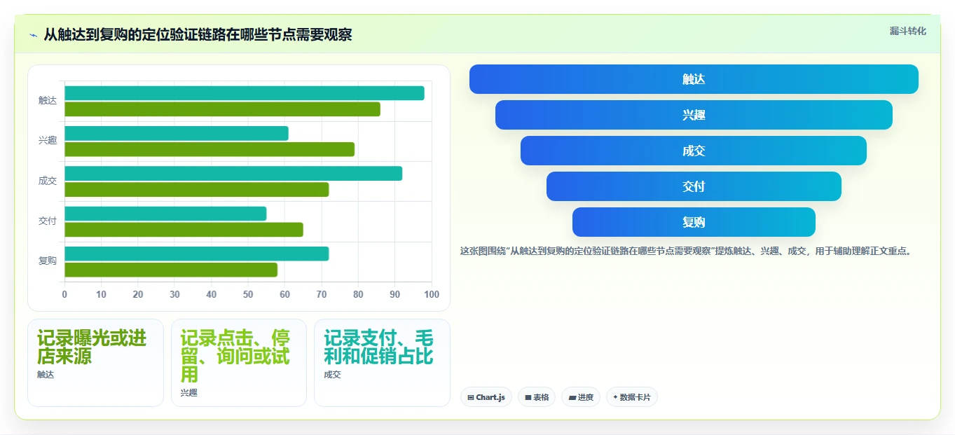如何运营好一个店铺决策指南：用效率提升判断店铺定位方案