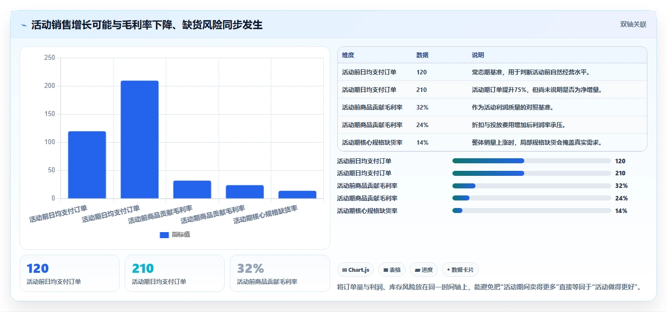 店铺运营包括哪些方面场景解析：商品运营中的增长策略怎么处理