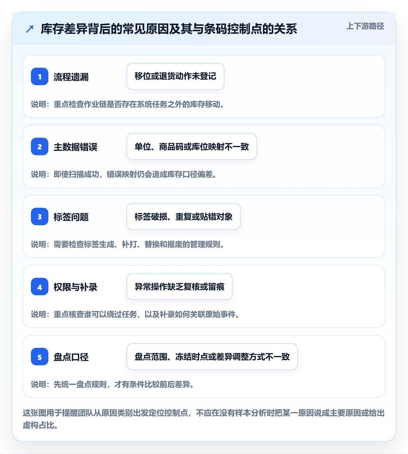 库存管理系统运营框架:把条码作业纳入进阶玩法