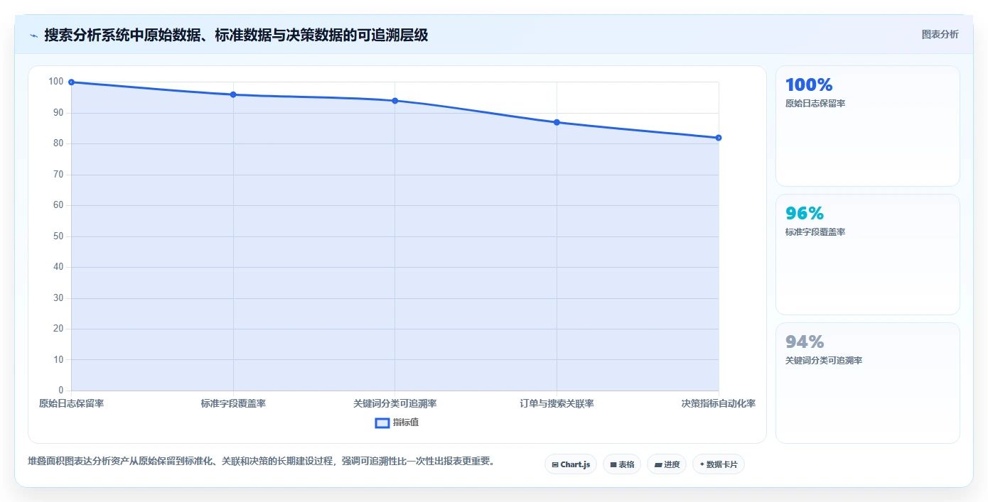 电商搜索关键词数据:增长负责人风险清单:月度复盘最需警惕的数据口径乱