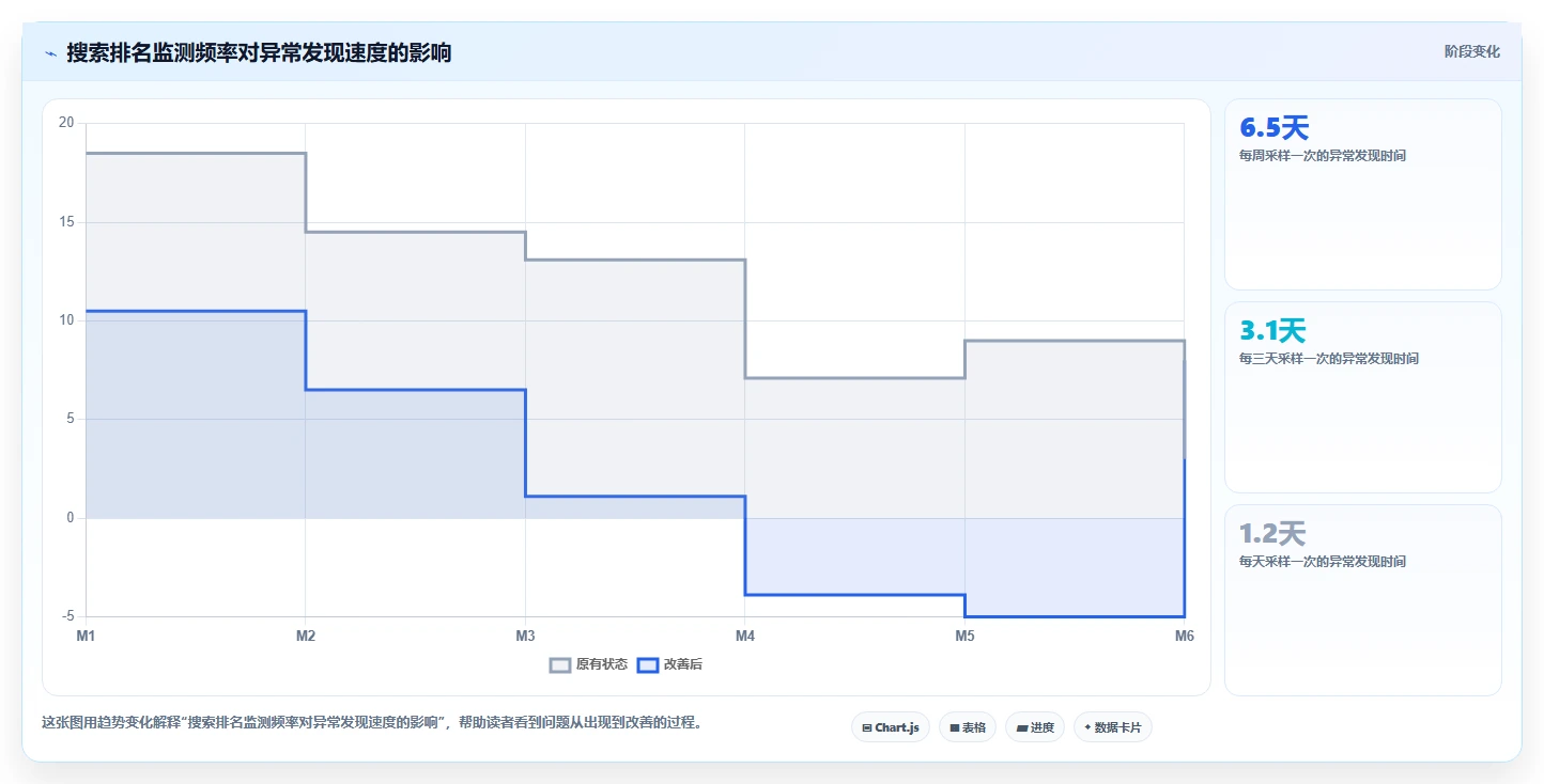 小红书数据分析：品牌商家精细化指南：从搜索排名发现投放难归因根因