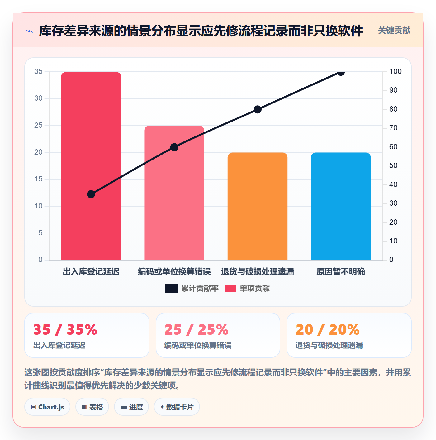 库存管理系统决策指南：用常见误区判断系统选型方案