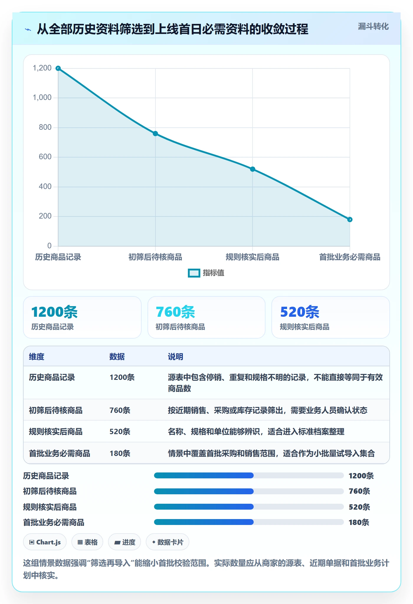 erp数据录入中小商家：基础资料从哪里开始