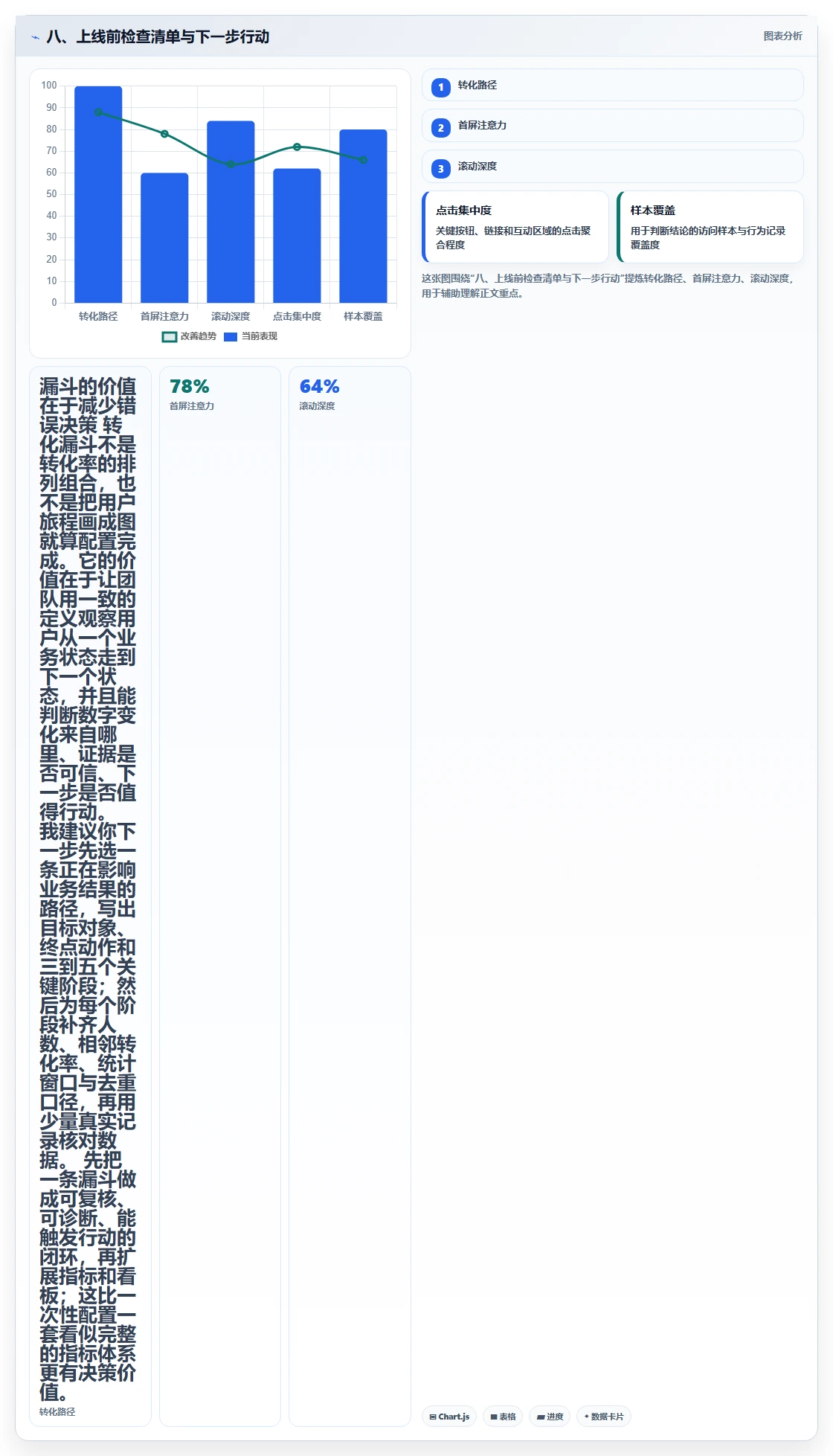 八、上线前检查清单与下一步行动