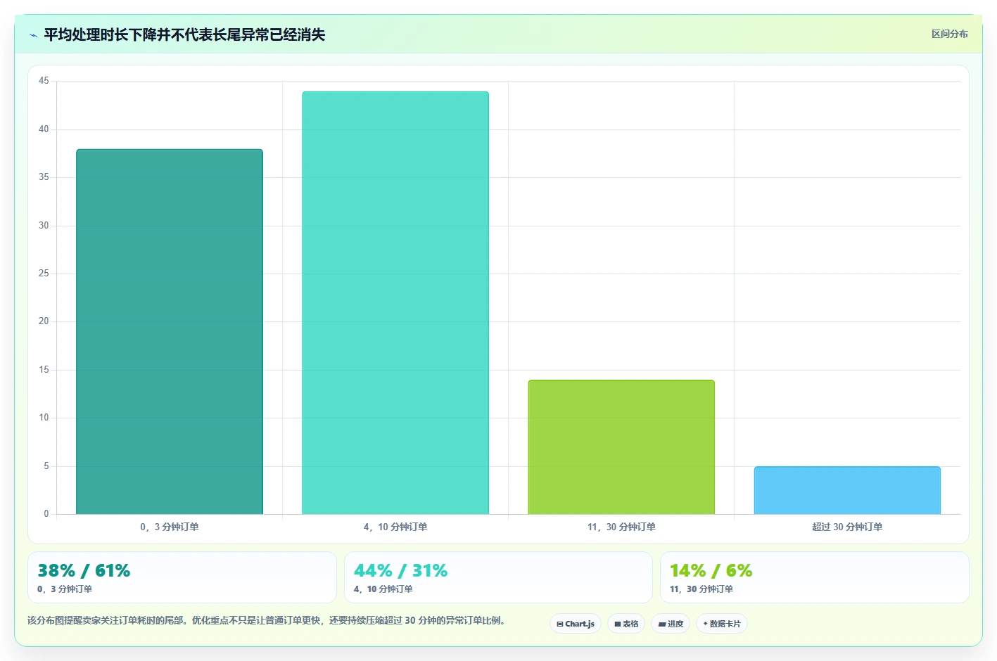 电商辅助软件：多平台卖家案例思路：日常运营怎样优化订单处理