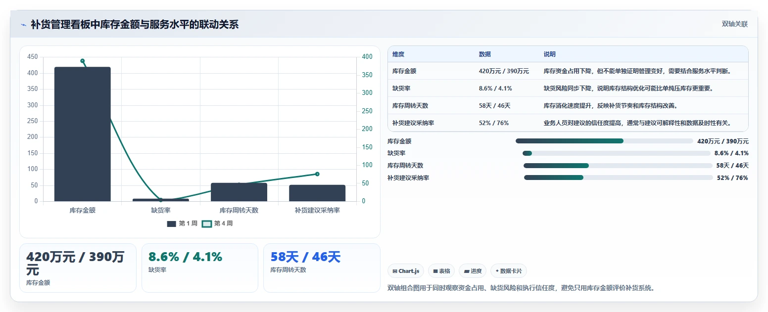 电商库存场景解析：补货计划中的系统搭建怎么处理