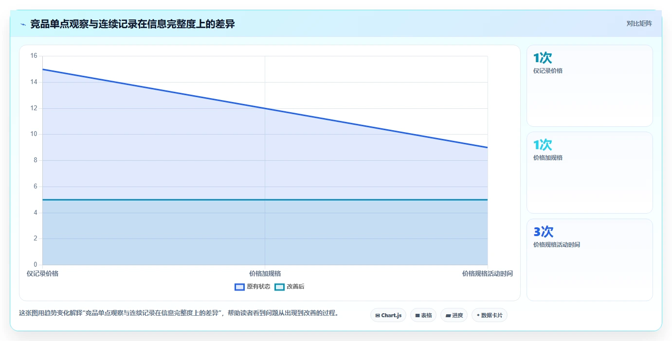 拼多多数据分析工具免费运营框架：把竞品监控纳入旺季准备