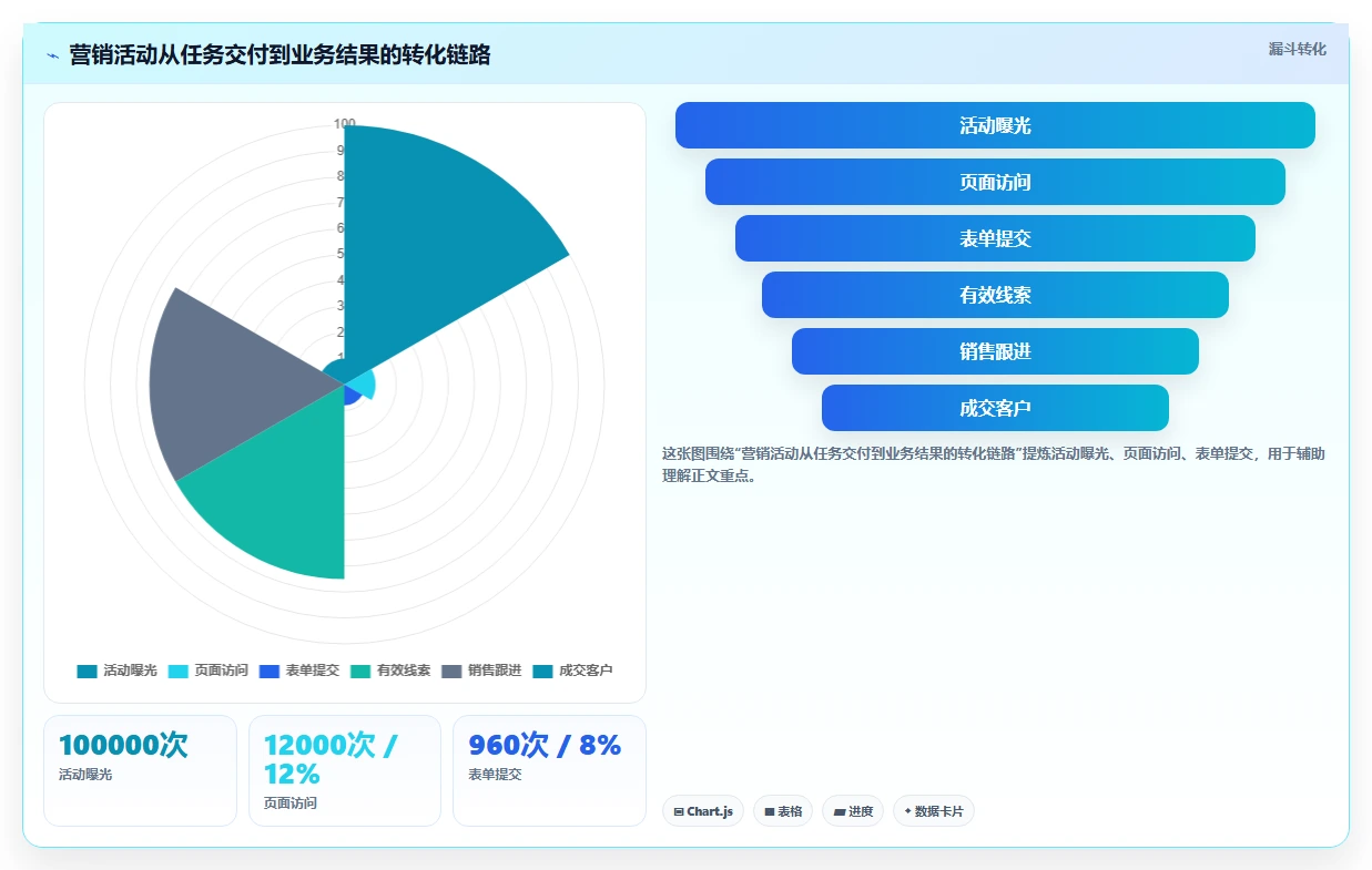 运营管理平台怎么管？以任务协同为核心的实操教程方案