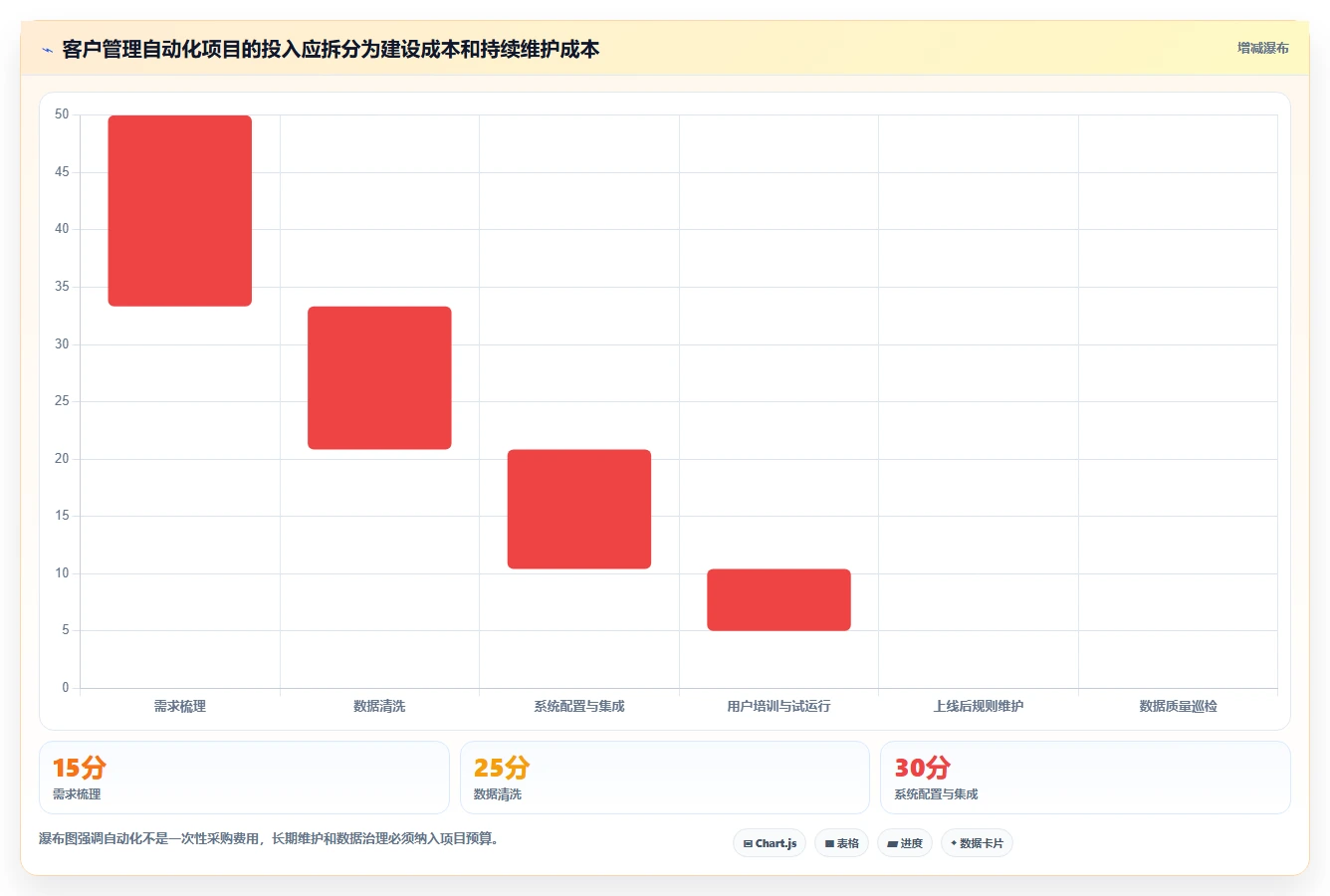 运营工具优化清单：客户管理与自动化方案的关键动作