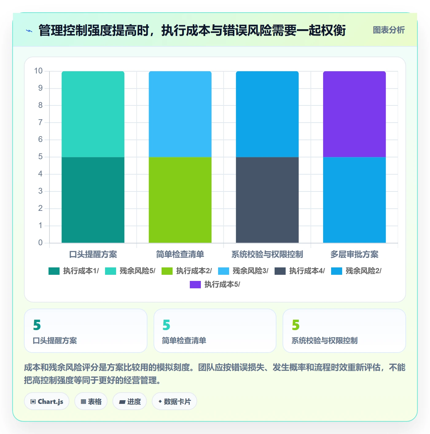 店铺运营管理建设路线：从岗位分工到数据复盘分几步