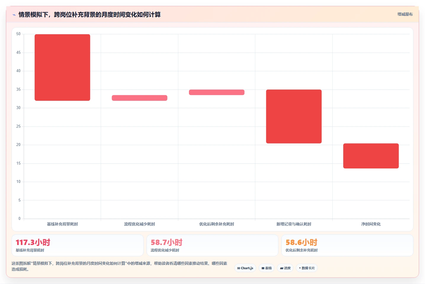 电商crm系统怎么落地？从客服协同讲清多店经营