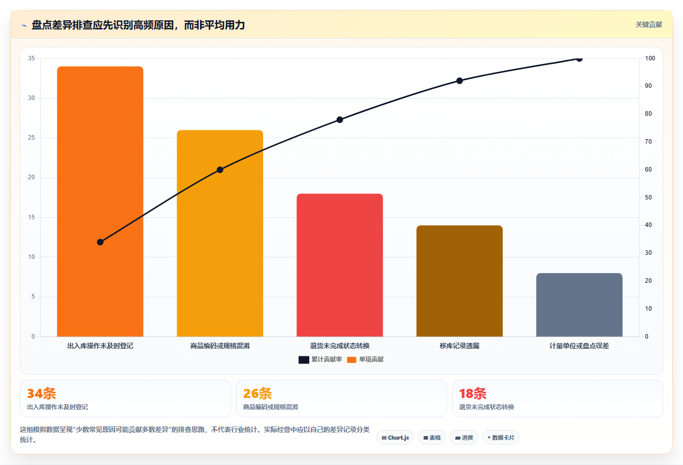 店铺运营包括哪些方面怎么管?以库存管理为核心的风险排查方案