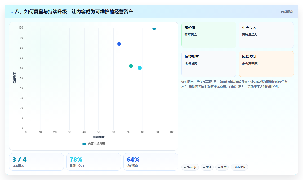 八、如何复盘与持续升级:让内容成为可维护的经营资产