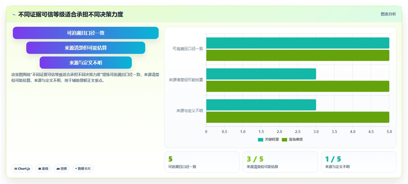拼多多数据分析工具免费实践指南:使用限制的入门指南怎样更有效