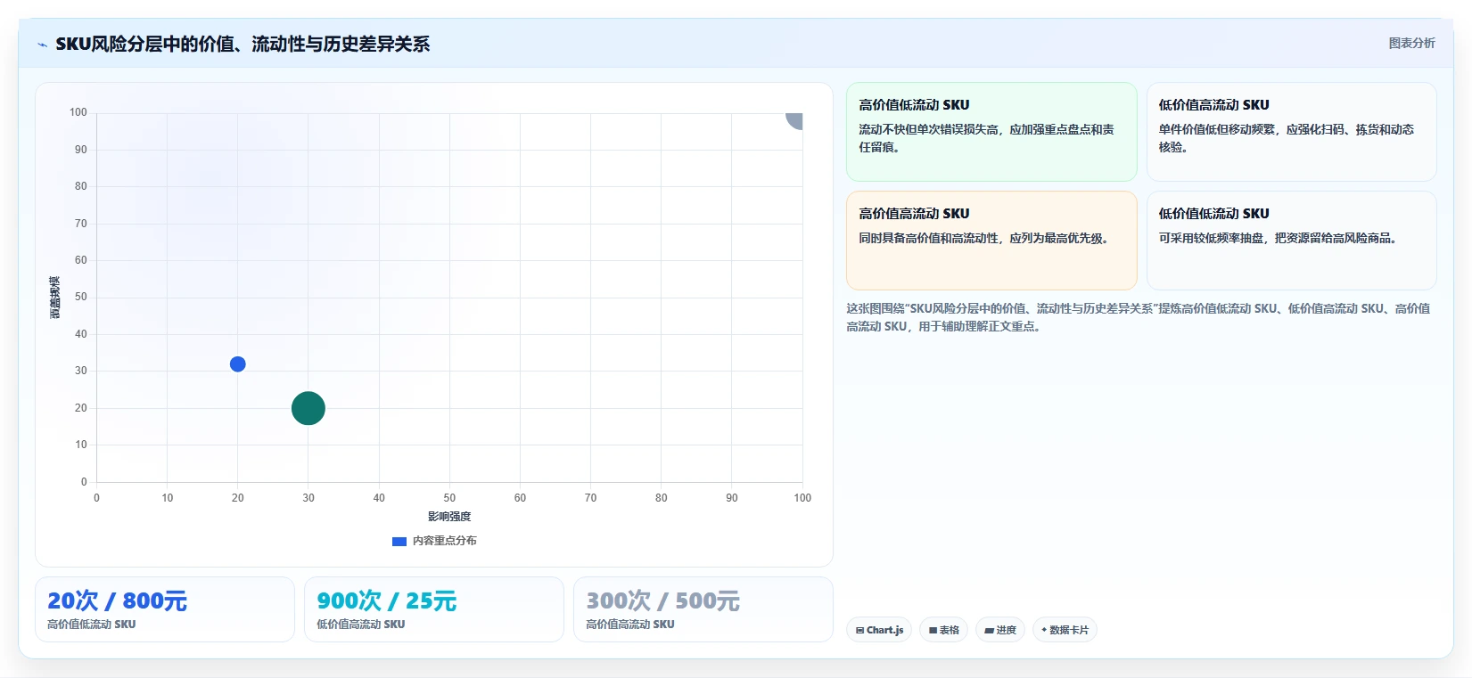 电商库存常见误区全解析：重点看懂盘点管理
