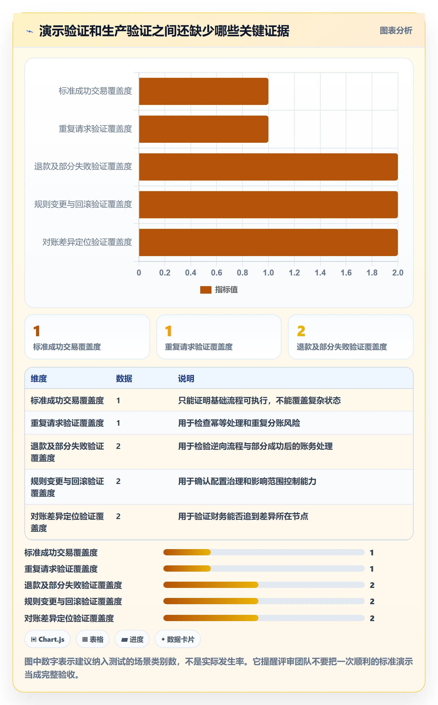 分账系统选择标准：资金路由维度如何评估增长策略