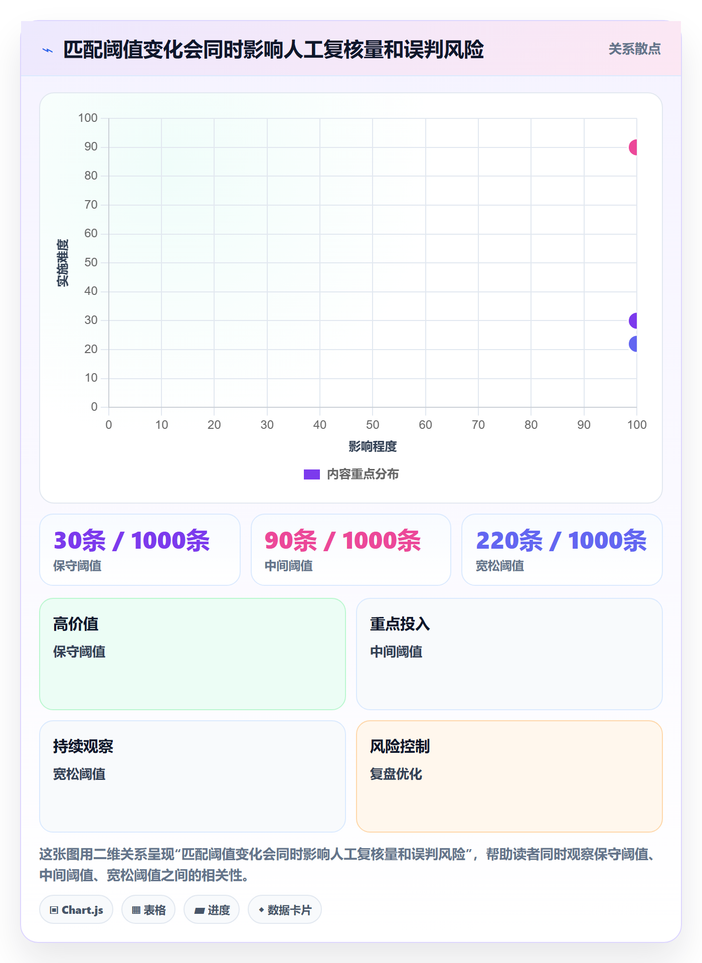 erp数据录入管理模板：围绕数据去重开展效率提升