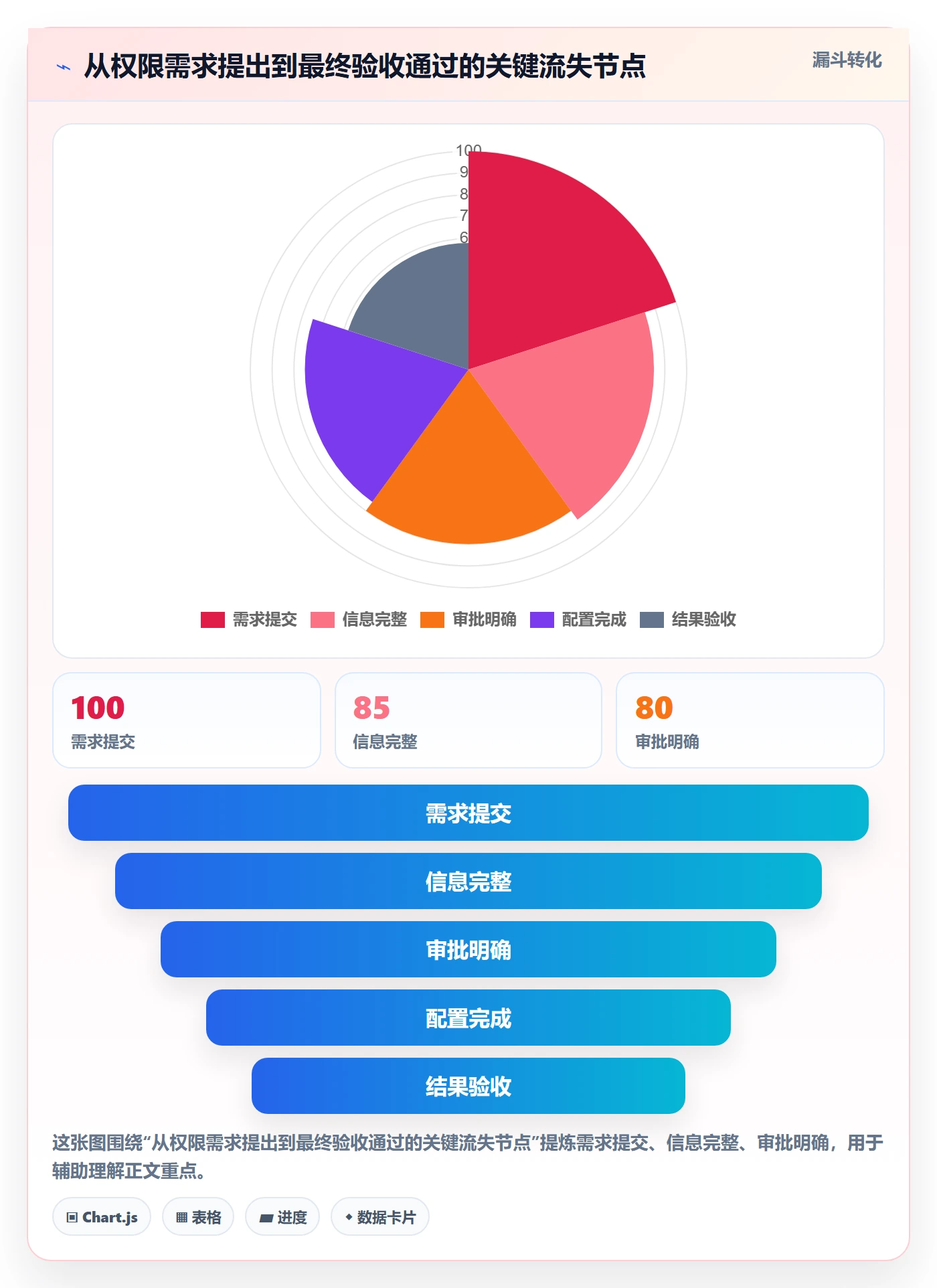 bi 平台选择标准：权限体系维度如何评估旺季准备