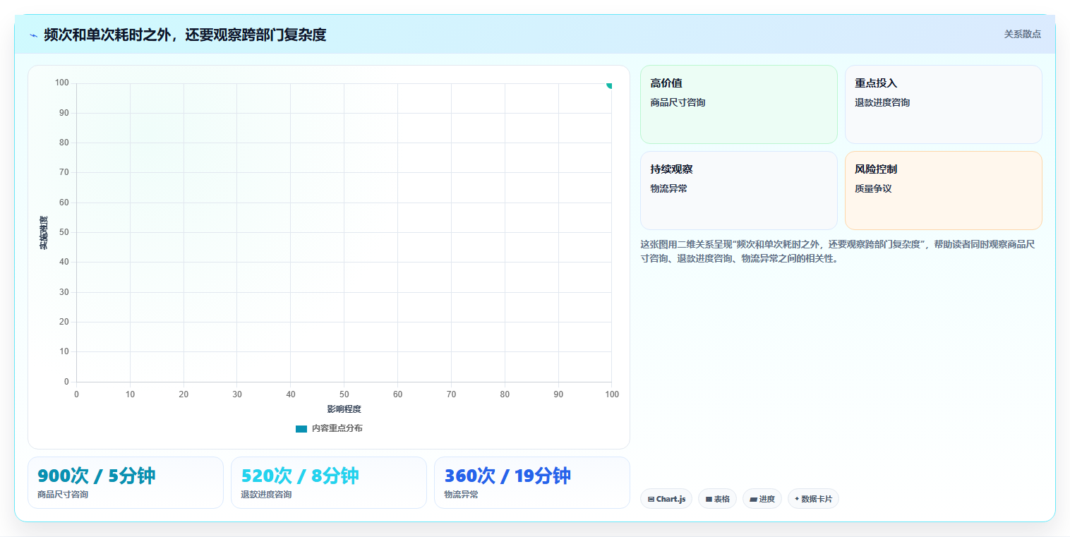 电商crm系统运营框架：把客服协同纳入成本控制