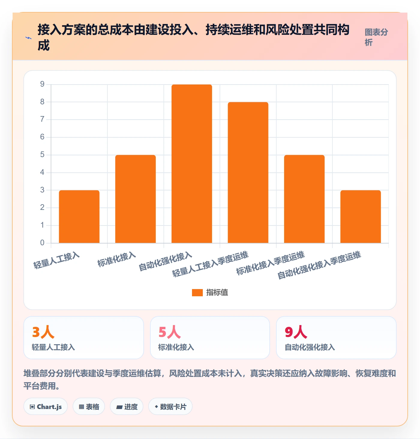 bi 平台运营框架：把数据接入纳入精细化运营