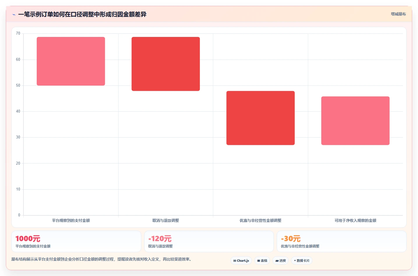 电商数据运营工作指南：用指标体系解决渠道归因问题