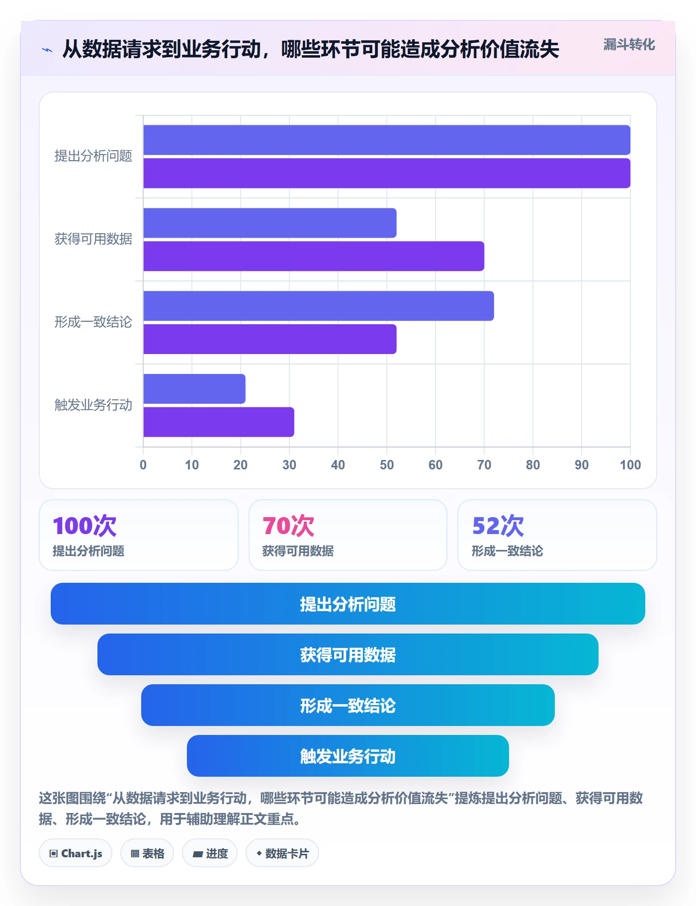 bi 平台建设路线：从自助分析到选型方法分几步
