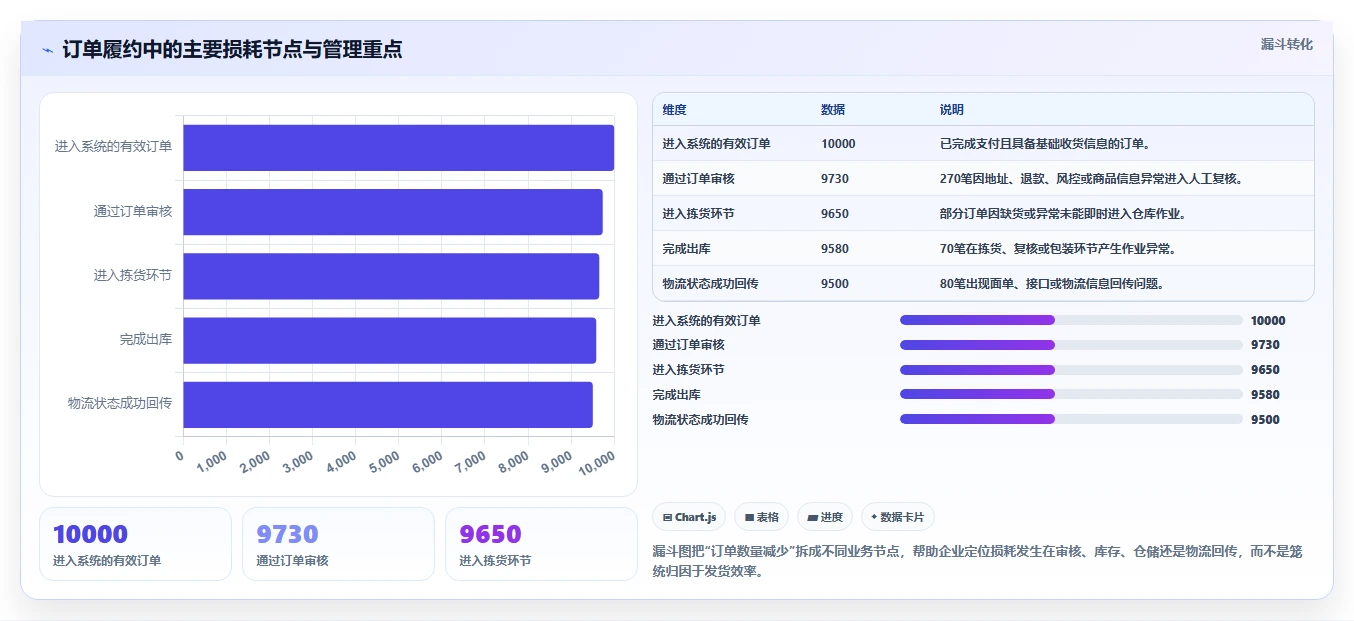 电商管理建设路线：从订单履约到多店经营分几步