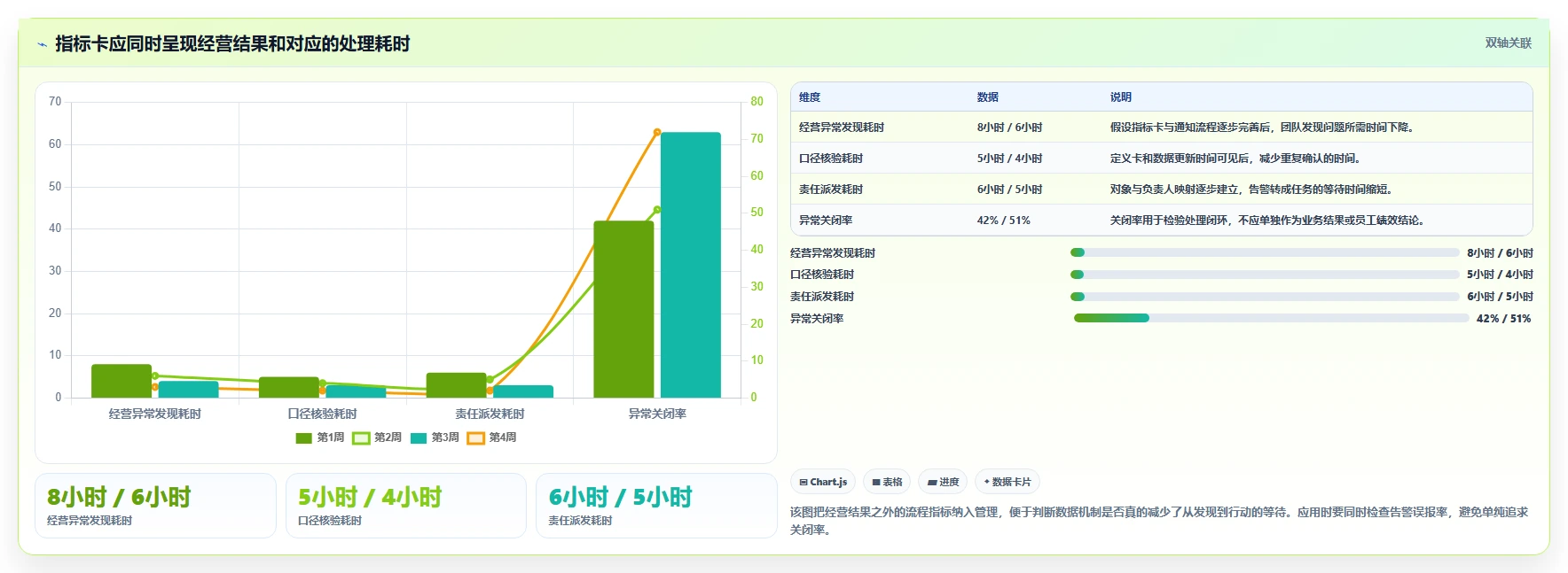 电商数据运营怎么管？以指标拆解为核心的自动化方案方案