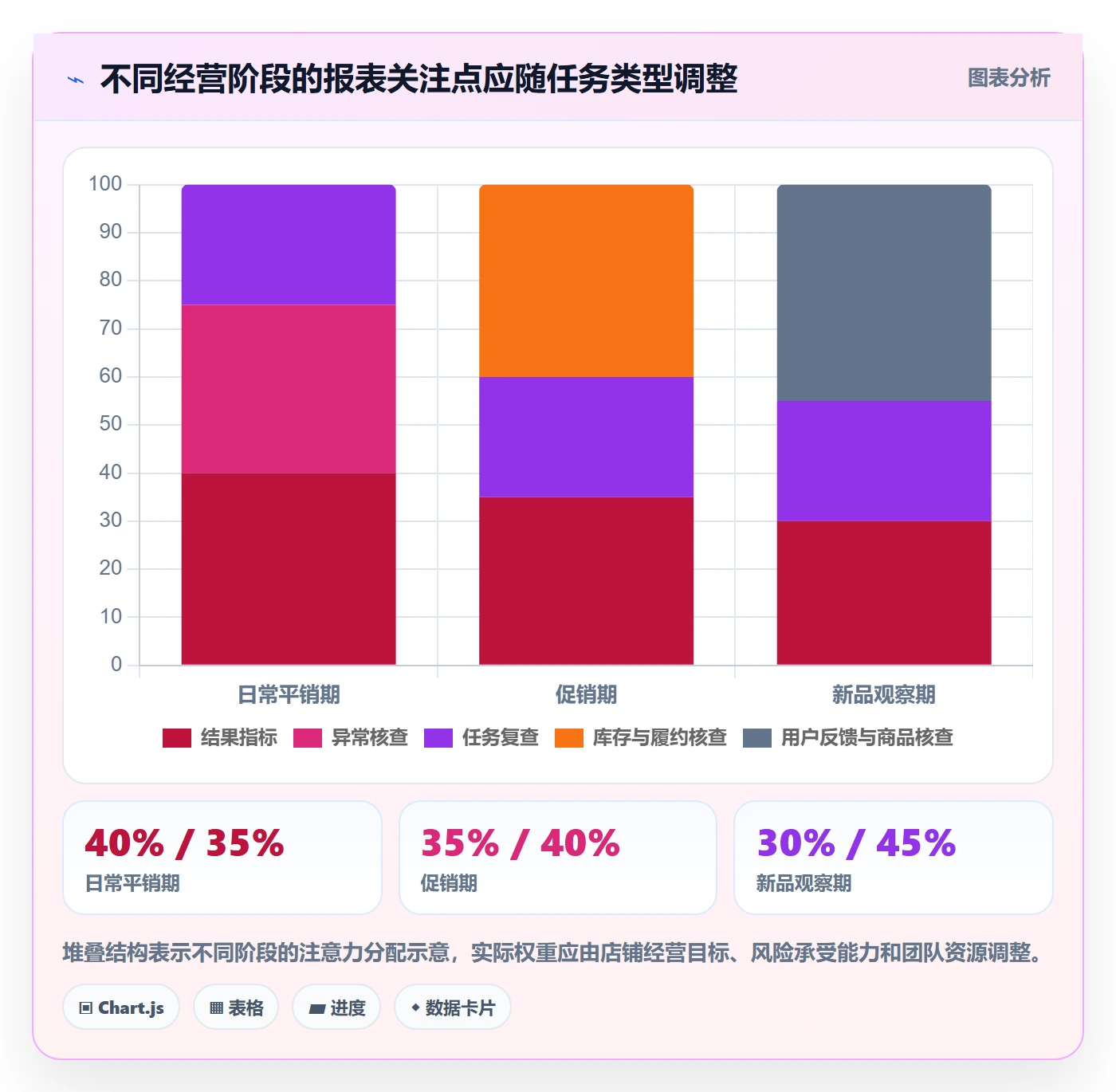 店铺运营管理管理模板：围绕日报周报开展落地案例