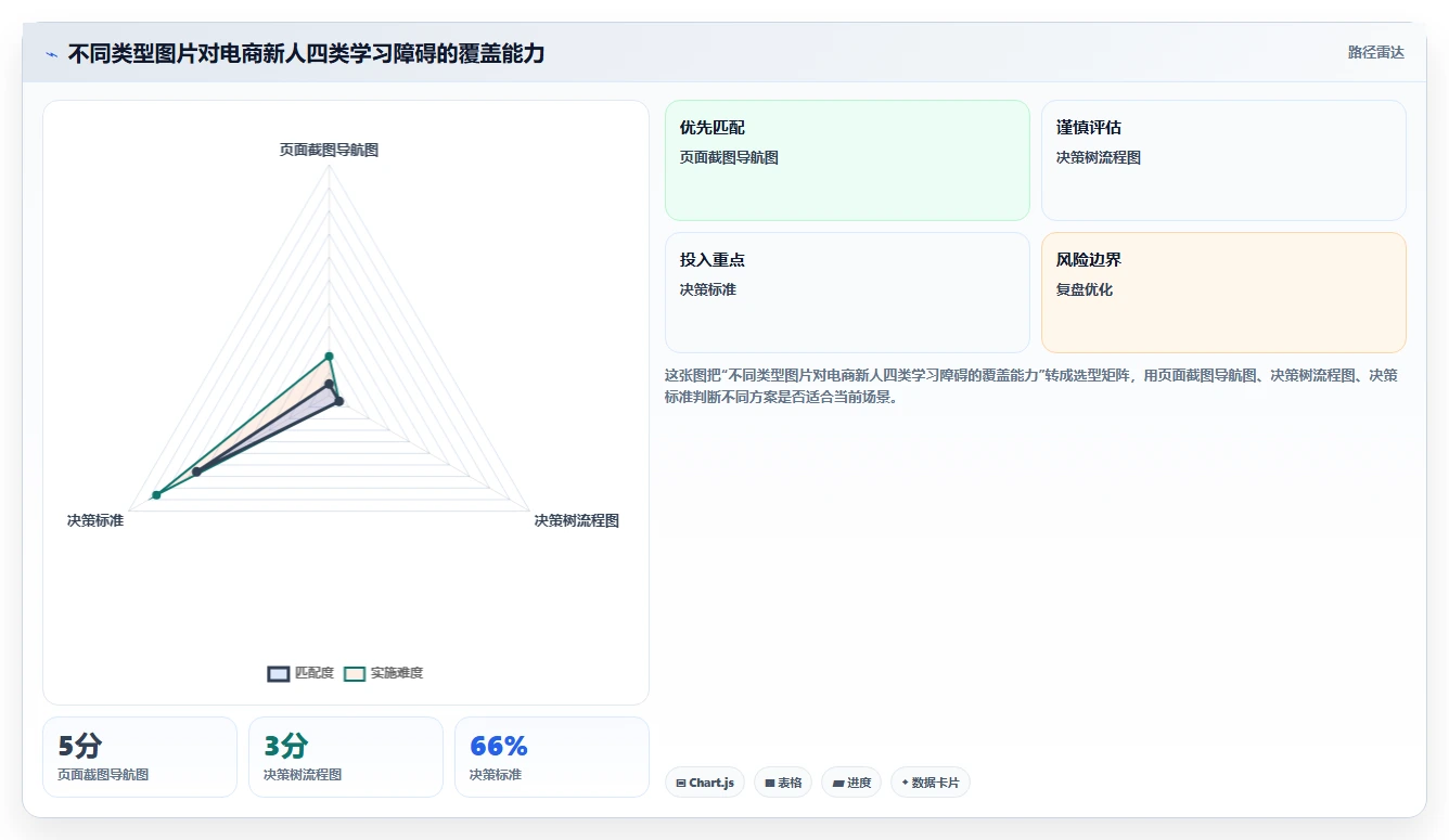 电商辅助软件：创业公司流程图解：图片制作如何减少学习门槛高