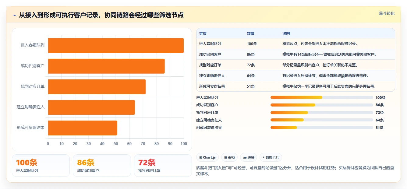 想做好电商crm系统，先掌握工具对比中的客服协同