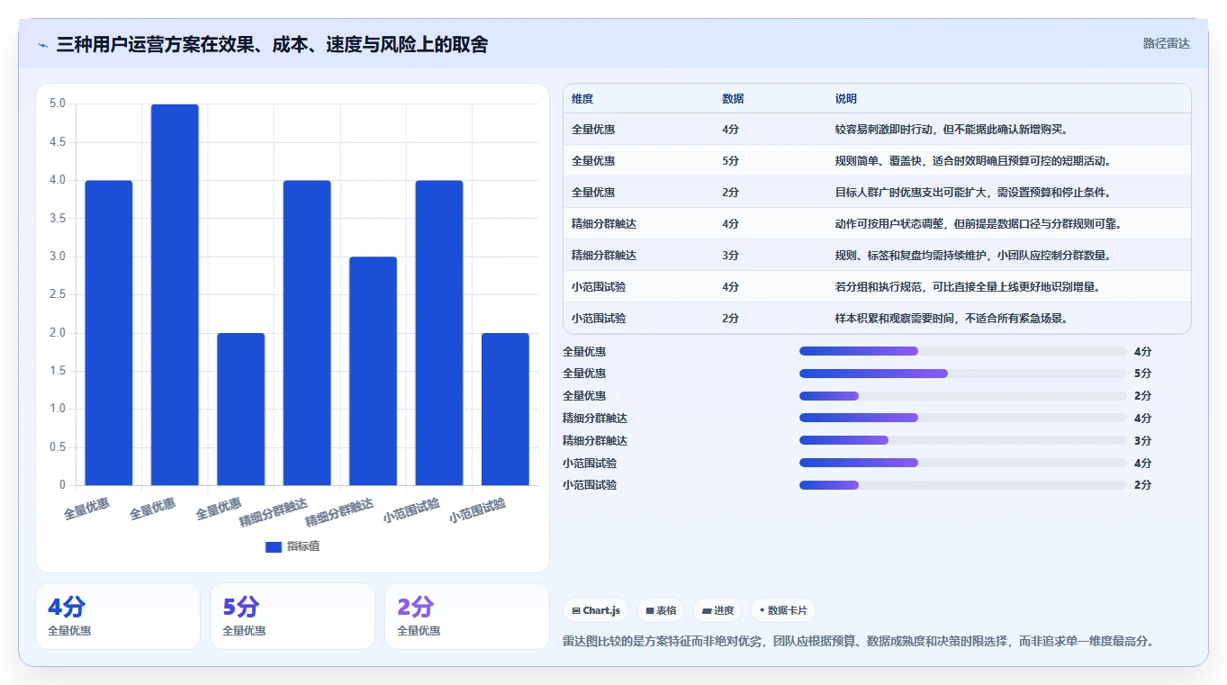 电商数据运营避坑指南：用户洞察环节的精细化运营要注意什么