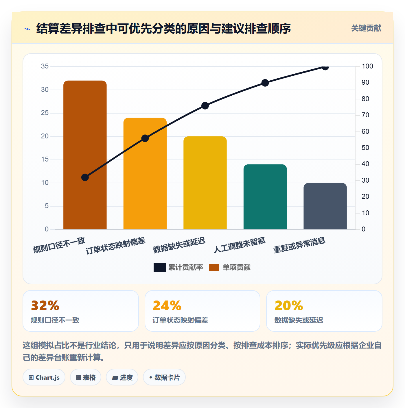 分账系统怎么用？多方结算场景下的团队协同拆解