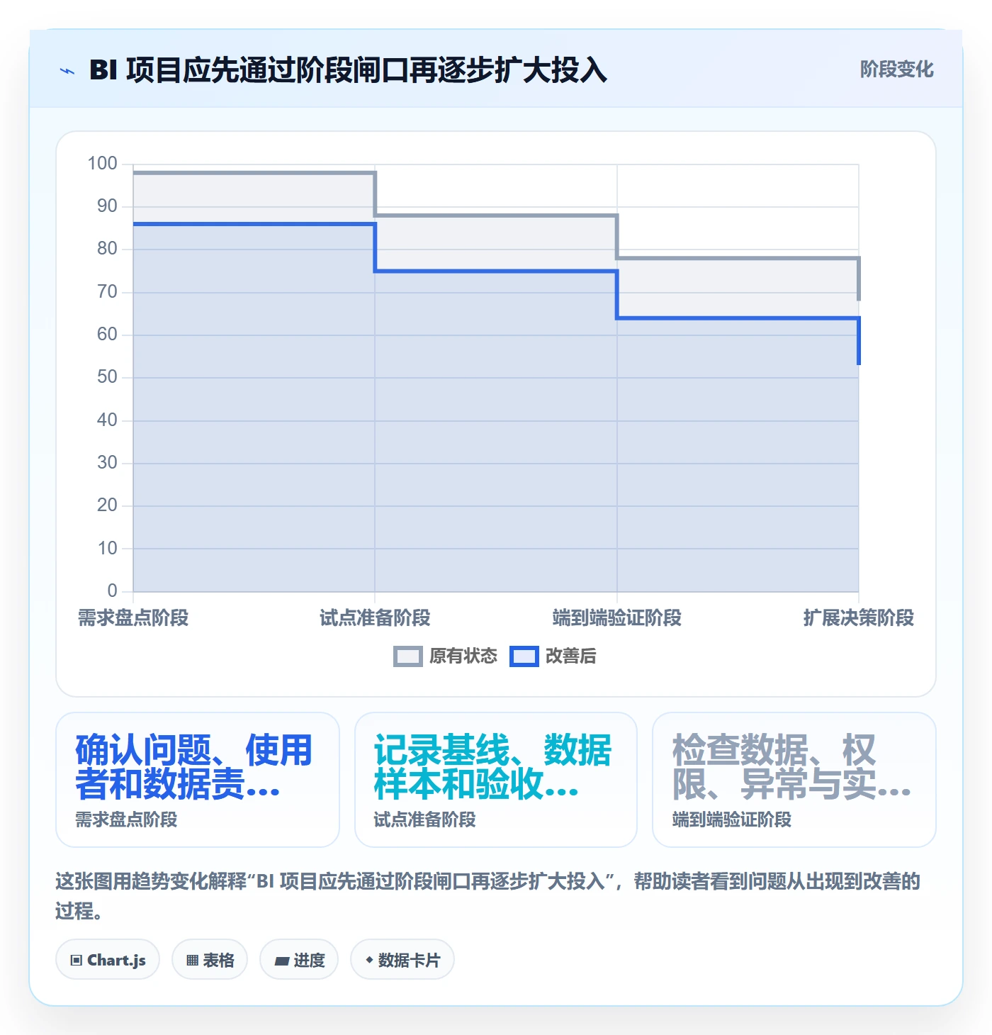 bi 平台怎么落地？从选型成本讲清效率提升
