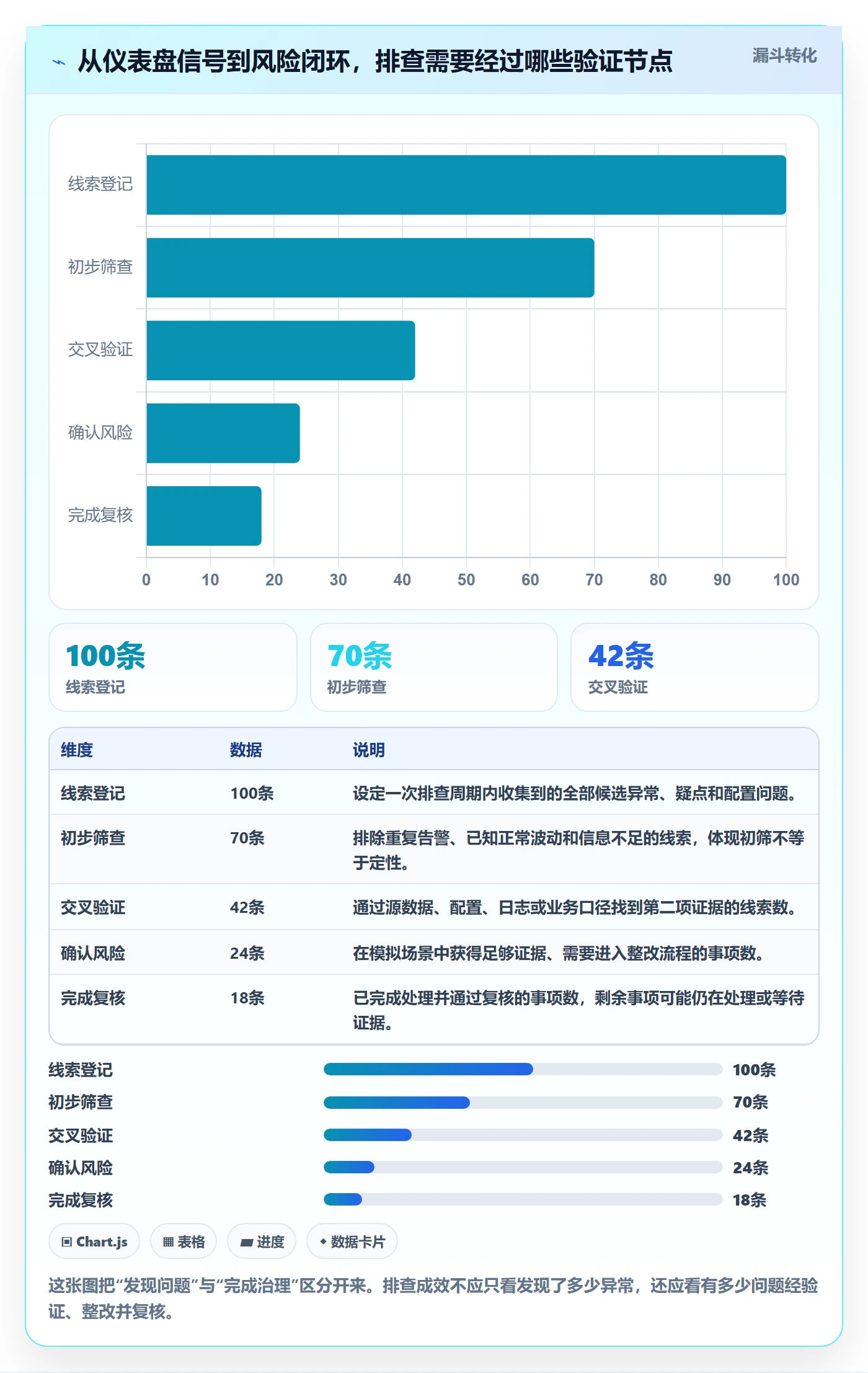 bi 平台风险排查全解析：重点看懂仪表盘