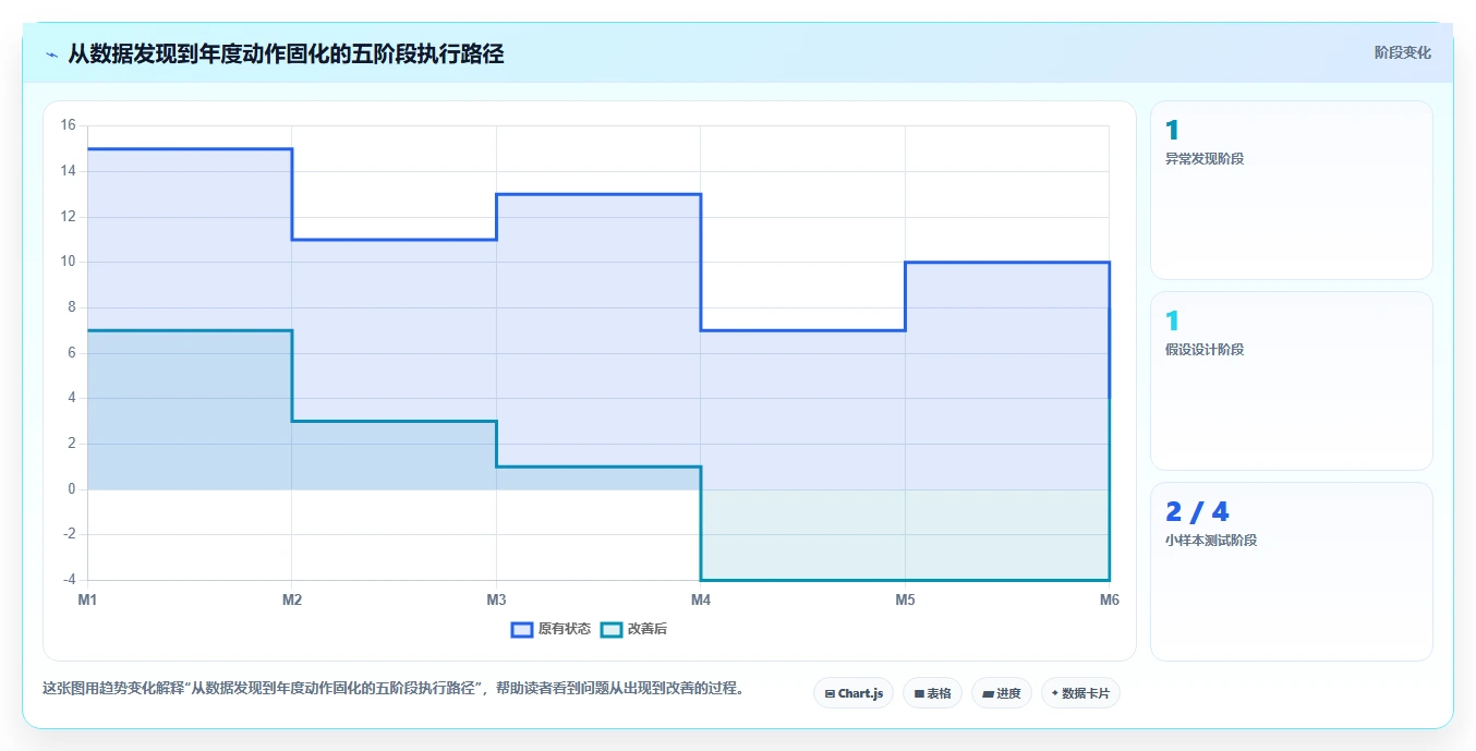 餐饮店报表：投资人年度规划：淡旺季分析怎样持续改善提升客单价