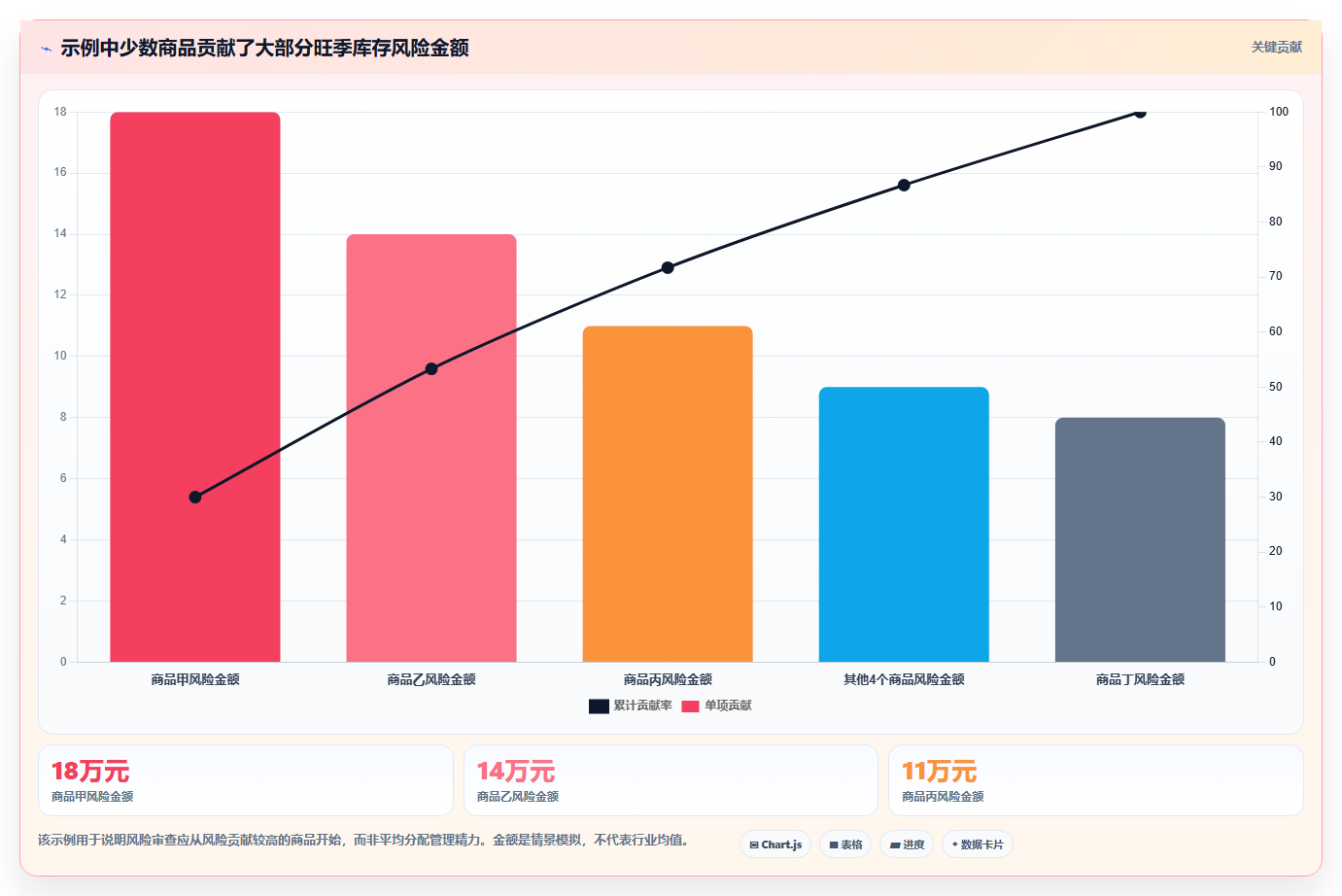 仓库安全库存管理工作指南：用旺季准备解决需求波动问题