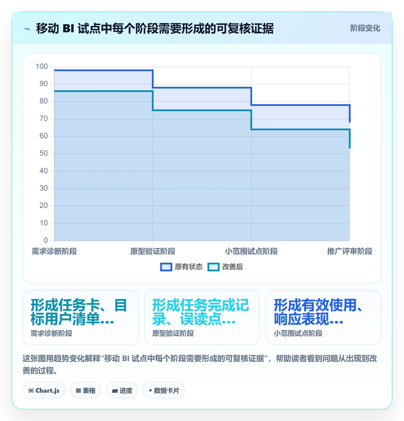 bi 平台升级方案：用增长策略改善移动查看