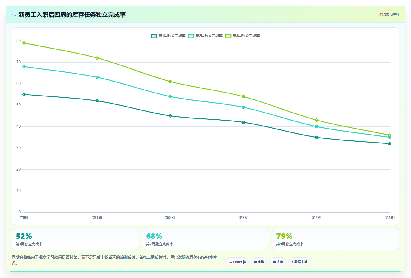 电商辅助软件：创业公司问题诊断：库存同步卡在学习门槛高怎么办