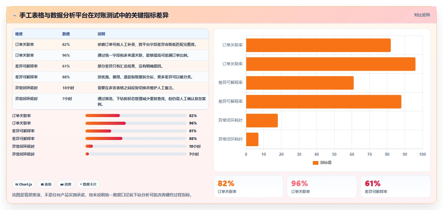 电商管理选择标准:财务对账维度如何评估中小商家