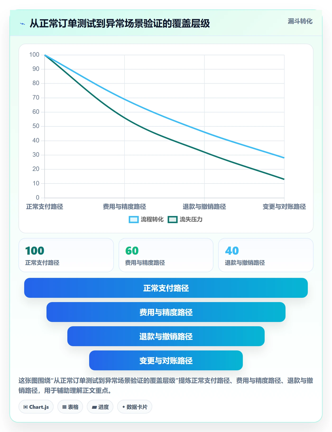 分账系统基础课：分账规则相关的常见误区一次讲透