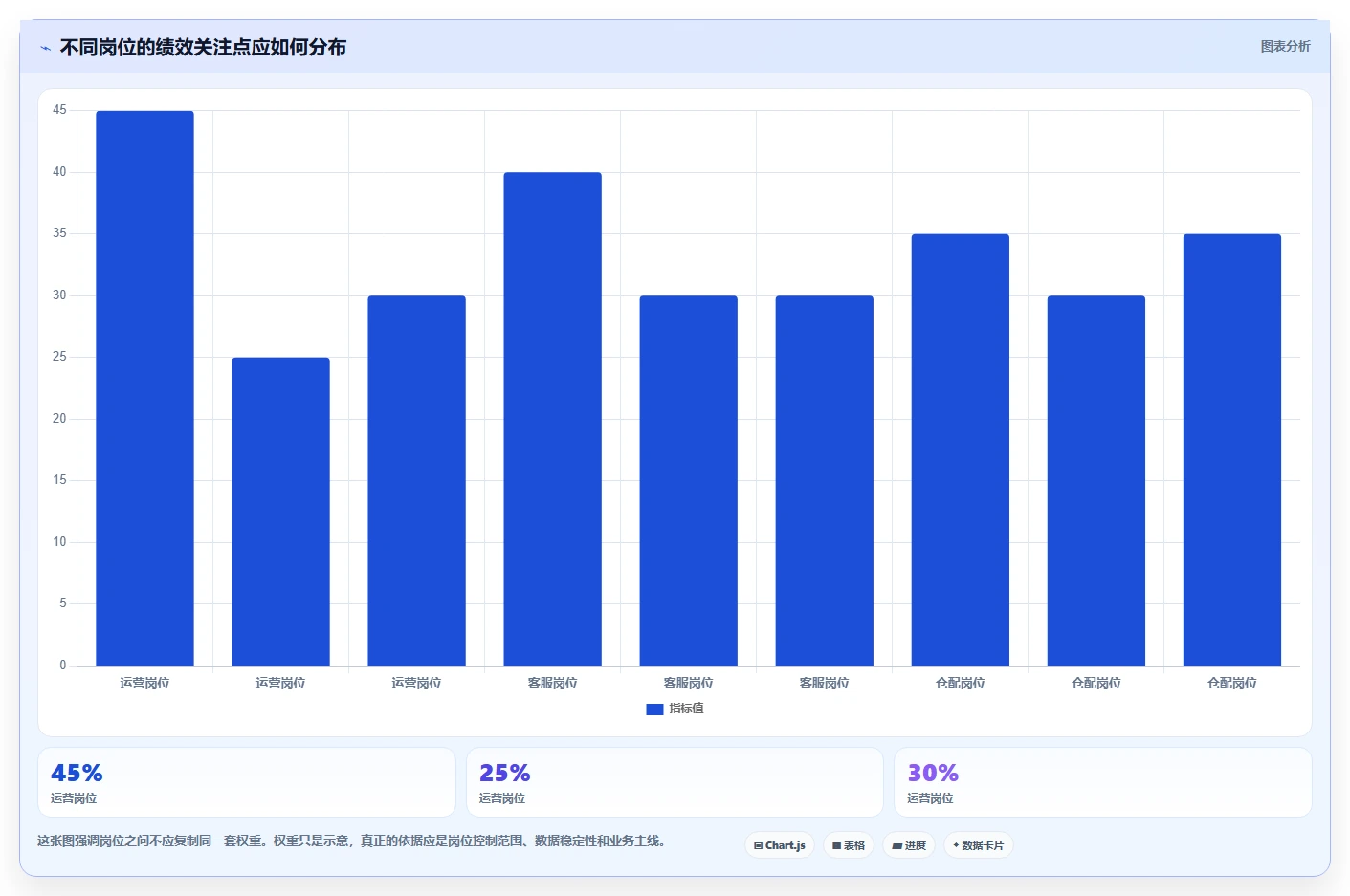 电商管理旺季准备：团队绩效从哪里开始