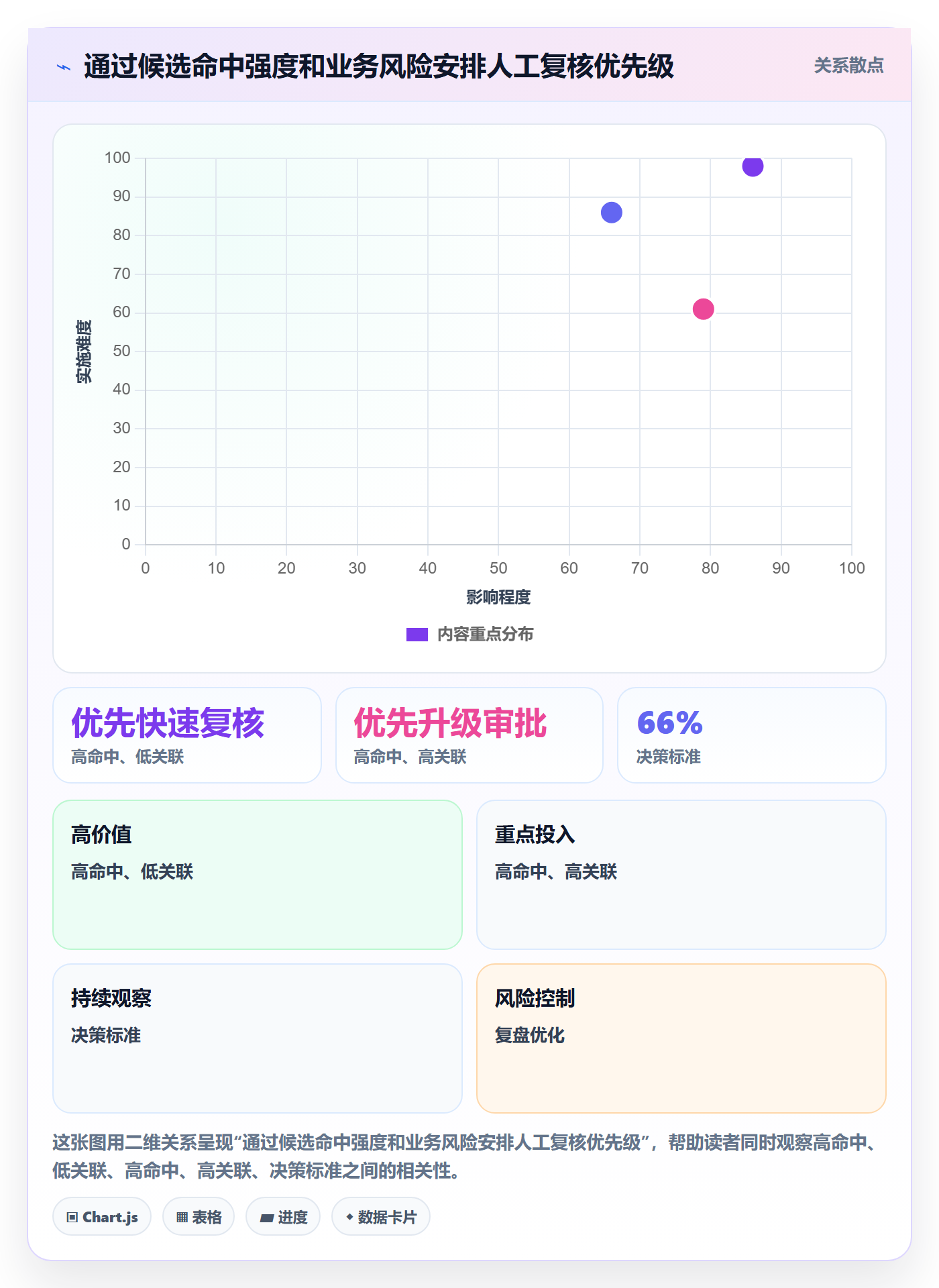 想做好erp数据录入，先掌握效率提升中的数据去重