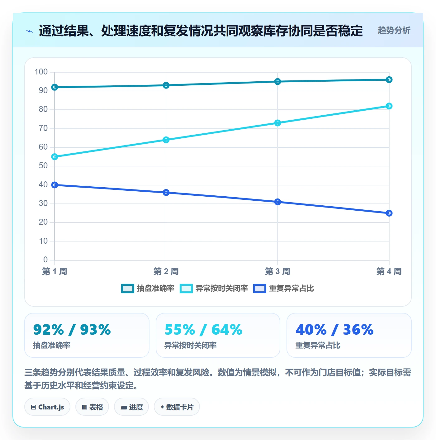 店铺运营管理工作指南：用团队协同解决库存协同问题
