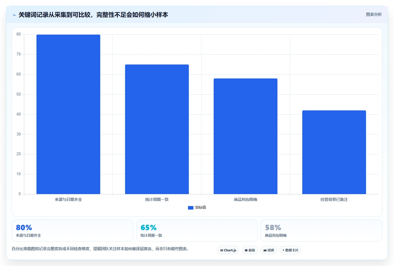 拼多多数据分析工具免费管理模板：围绕关键词趋势开展新手避坑