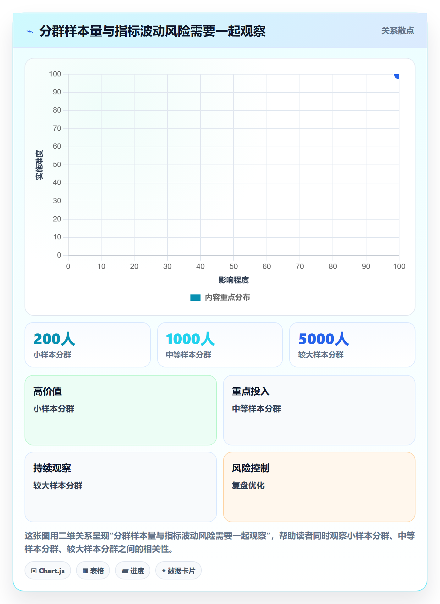bi 平台工作指南:用增长策略解决指标建模问题