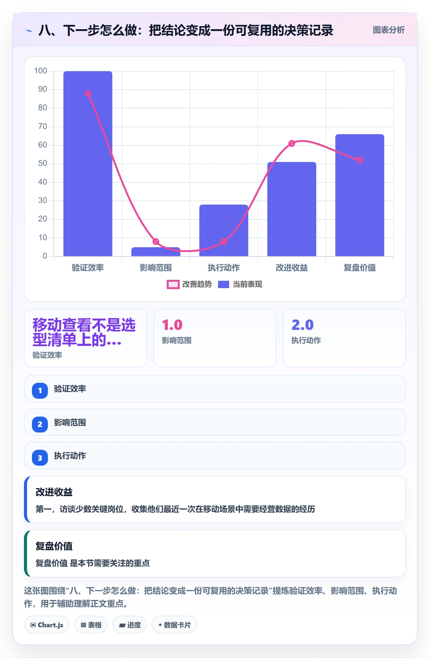 八、下一步怎么做：把结论变成一份可复用的决策记录