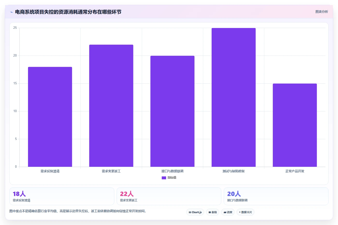 电商系统开发：产品经理增长版路线：项目立项从准备、执行到复盘